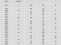 Помолвочное кольцо с круглым бриллиантом 6 мм 92708